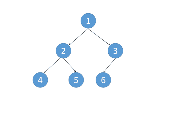 94.二叉树的中序遍历 - 图3