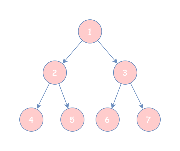 144.二叉树的前序遍历 - 图1