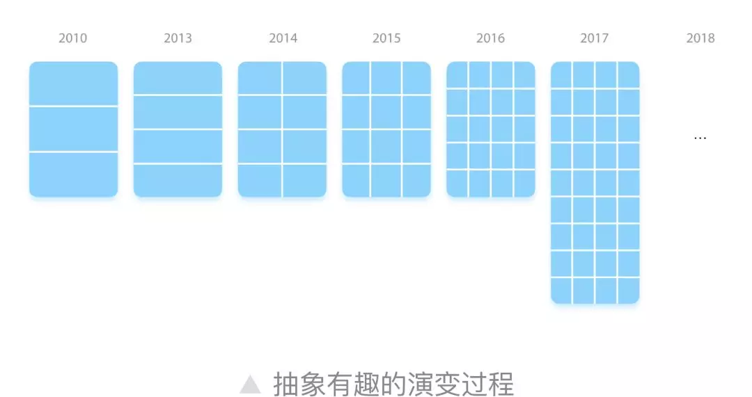 淘宝首页2018：回归初心，化繁为简 - 图3