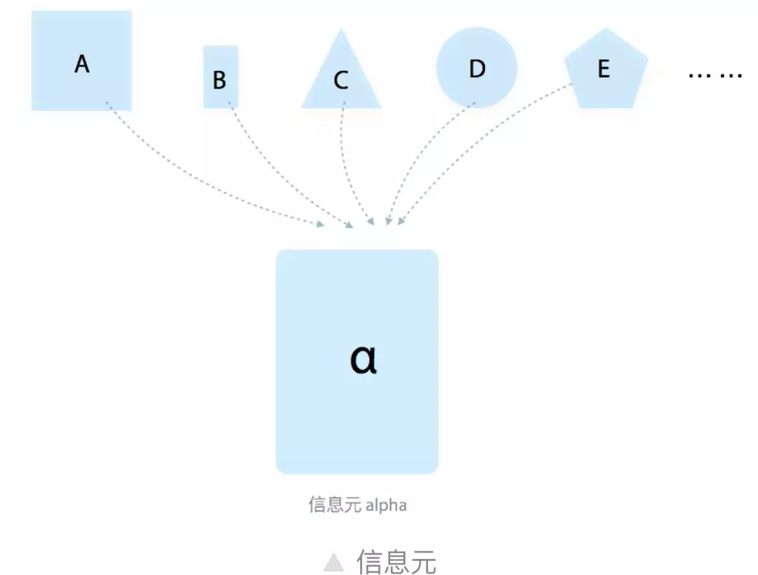 淘宝首页2018：回归初心，化繁为简 - 图11