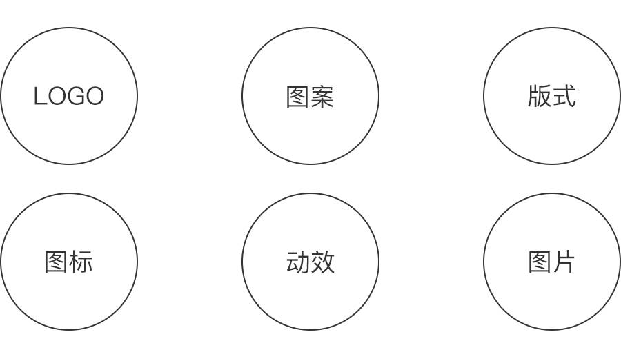 网易严选APP的品牌设计过程全揭秘 - 图4