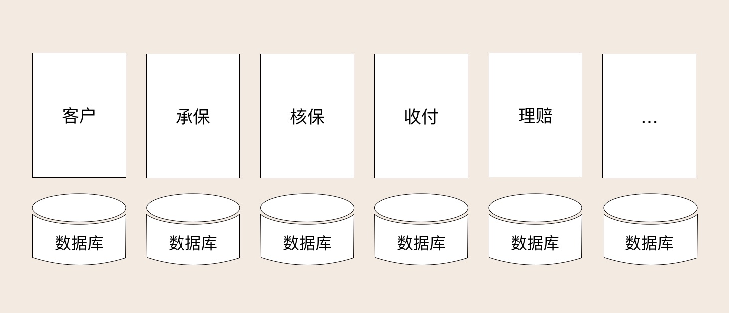 09 | 中台:数字转型后到底应该共享什么? - 图7