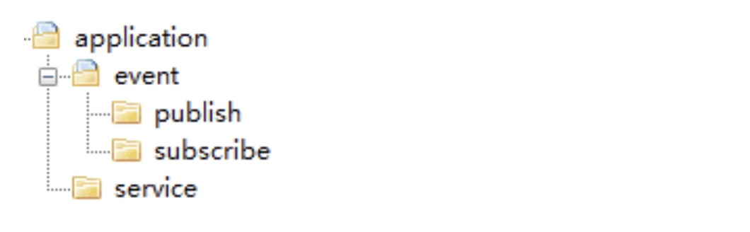 13 | 代码模型（上）：如何使用DDD设计微服务代码模型？ - 图9