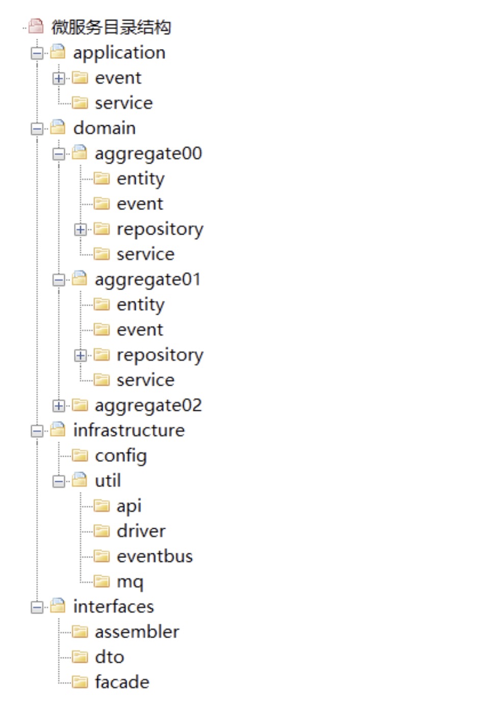 13 | 代码模型（上）：如何使用DDD设计微服务代码模型？ - 图12