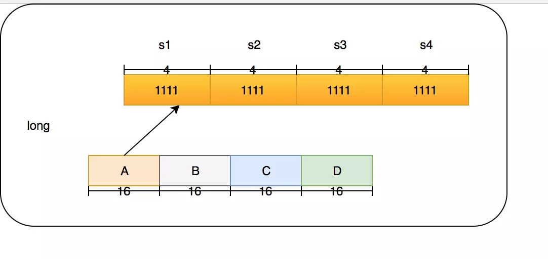 深入解密来自未来的缓存-Caffeine - 图5