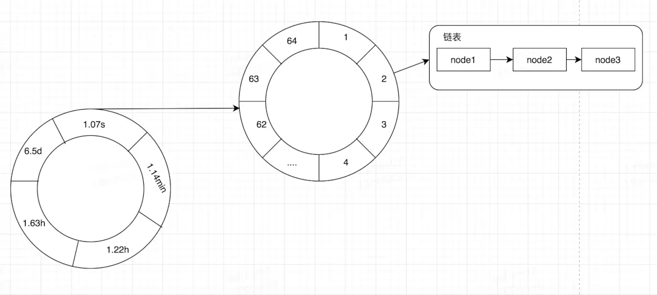 深入解密来自未来的缓存-Caffeine - 图23