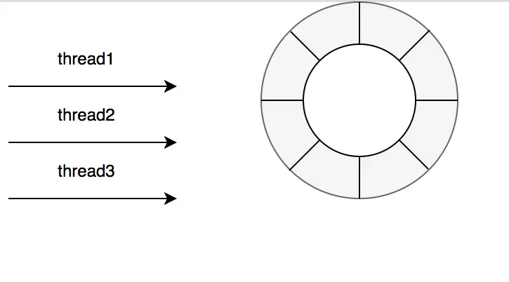 深入解密来自未来的缓存-Caffeine - 图7