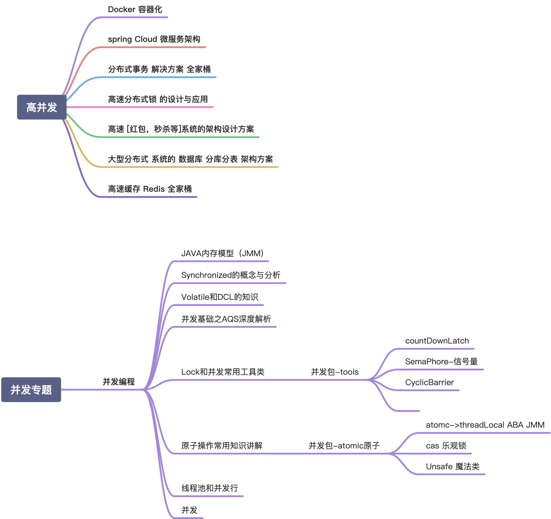 学习路径-随时完善 - 图4