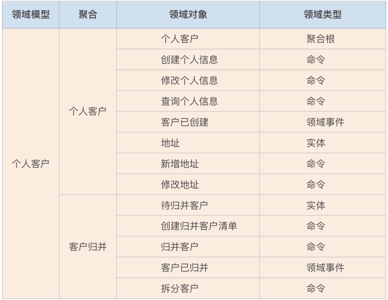14 | 代码模型（下）：如何保证领域模型与代码模型的一致性？ - 图6