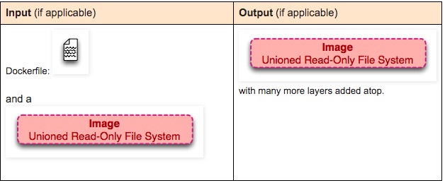 10张图带你深入理解Docker容器和镜像 - 图25