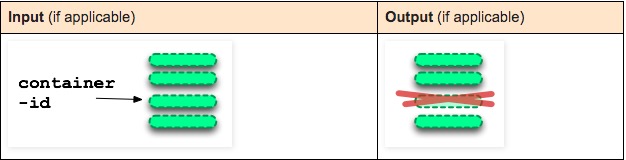 10张图带你深入理解Docker容器和镜像 - 图21