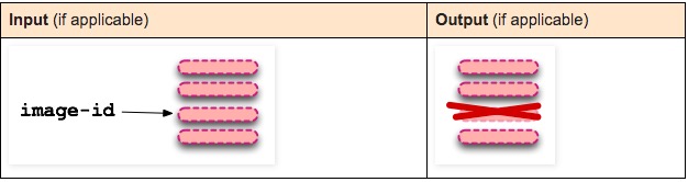 10张图带你深入理解Docker容器和镜像 - 图22
