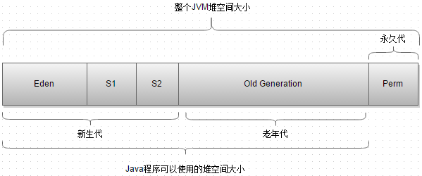 jvm常用配置 - 图1