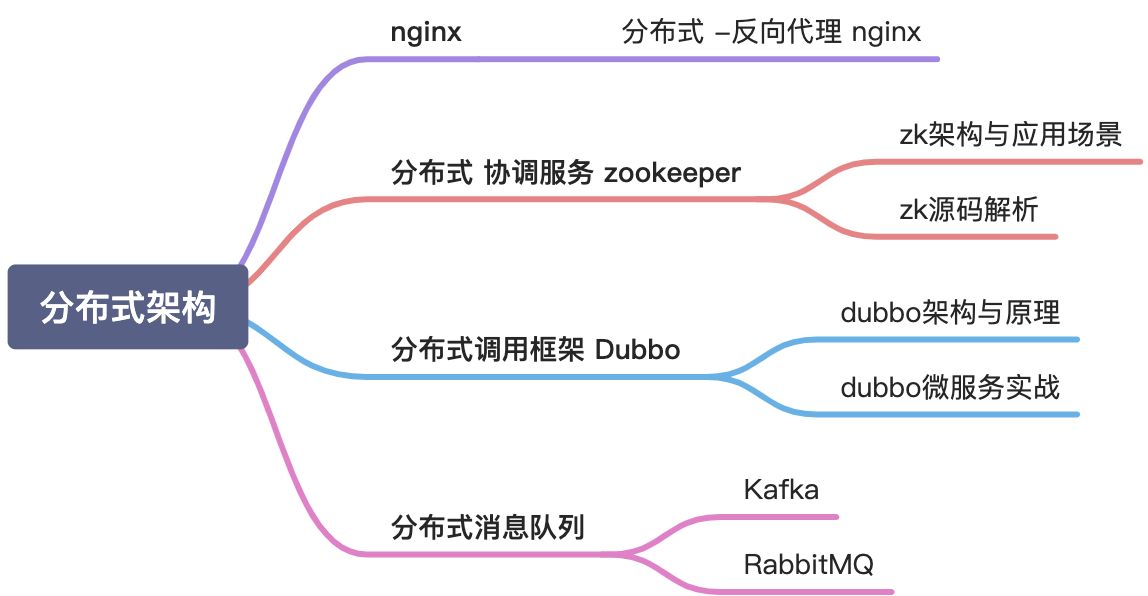 学习路径-随时完善 - 图10