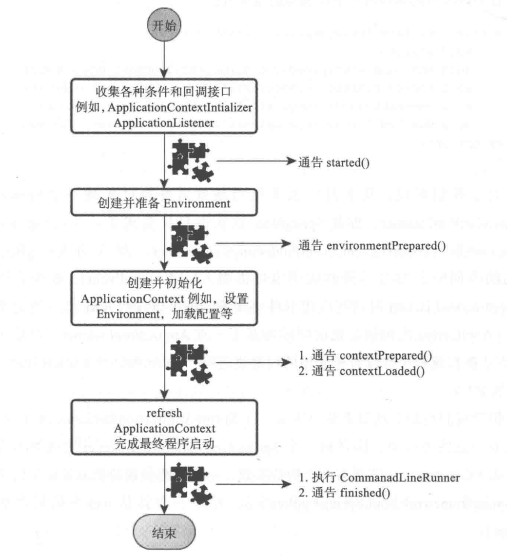 02.SpringBoot一站式启动流程源码分析 - 图1