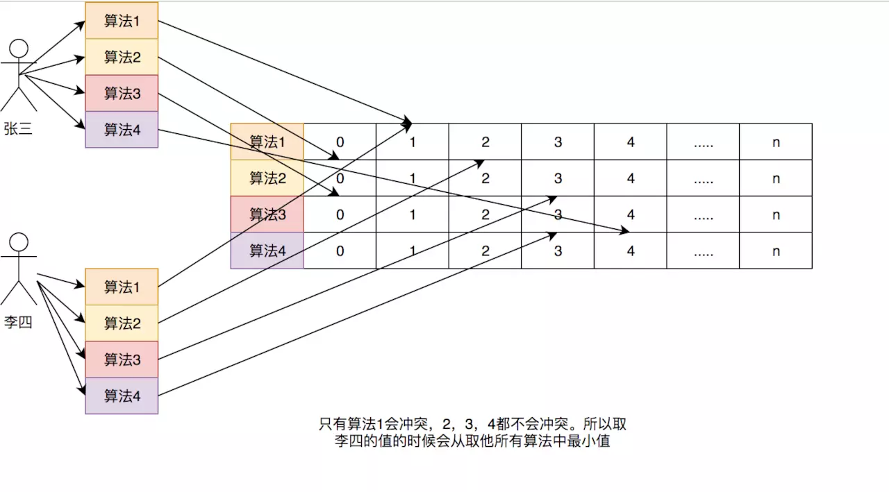 深入解密来自未来的缓存-Caffeine - 图4