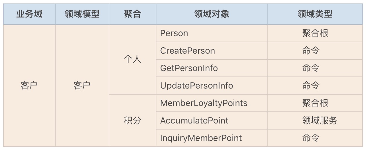 11 | DDD实践：如何用DDD重构中台业务模型？ - 图13