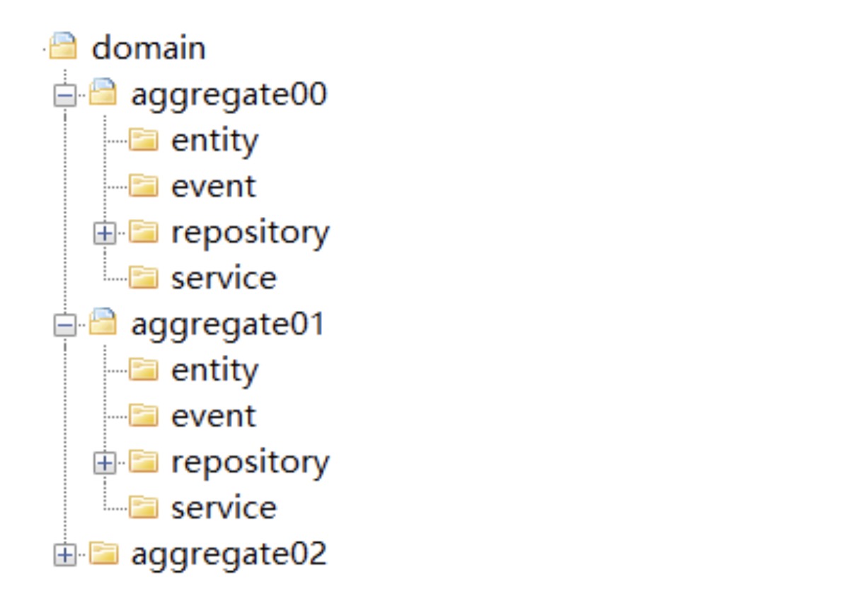 13 | 代码模型（上）：如何使用DDD设计微服务代码模型？ - 图10