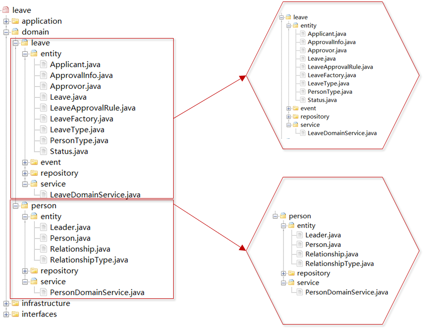 15 | 边界:微服务的各种边界在架构演进中的作用? - 图7