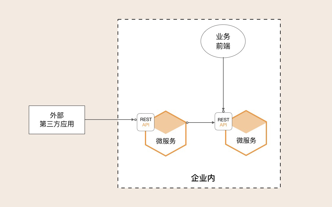 09 | 中台:数字转型后到底应该共享什么? - 图9