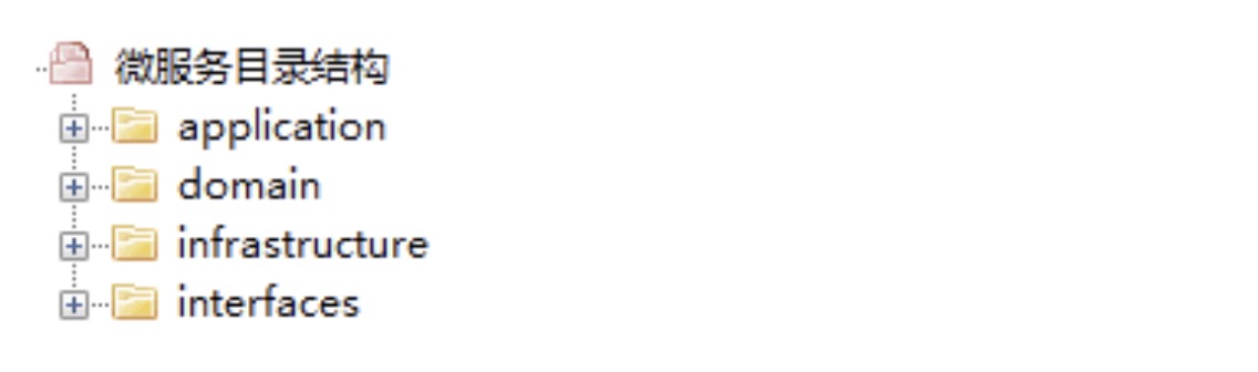 13 | 代码模型（上）：如何使用DDD设计微服务代码模型？ - 图7