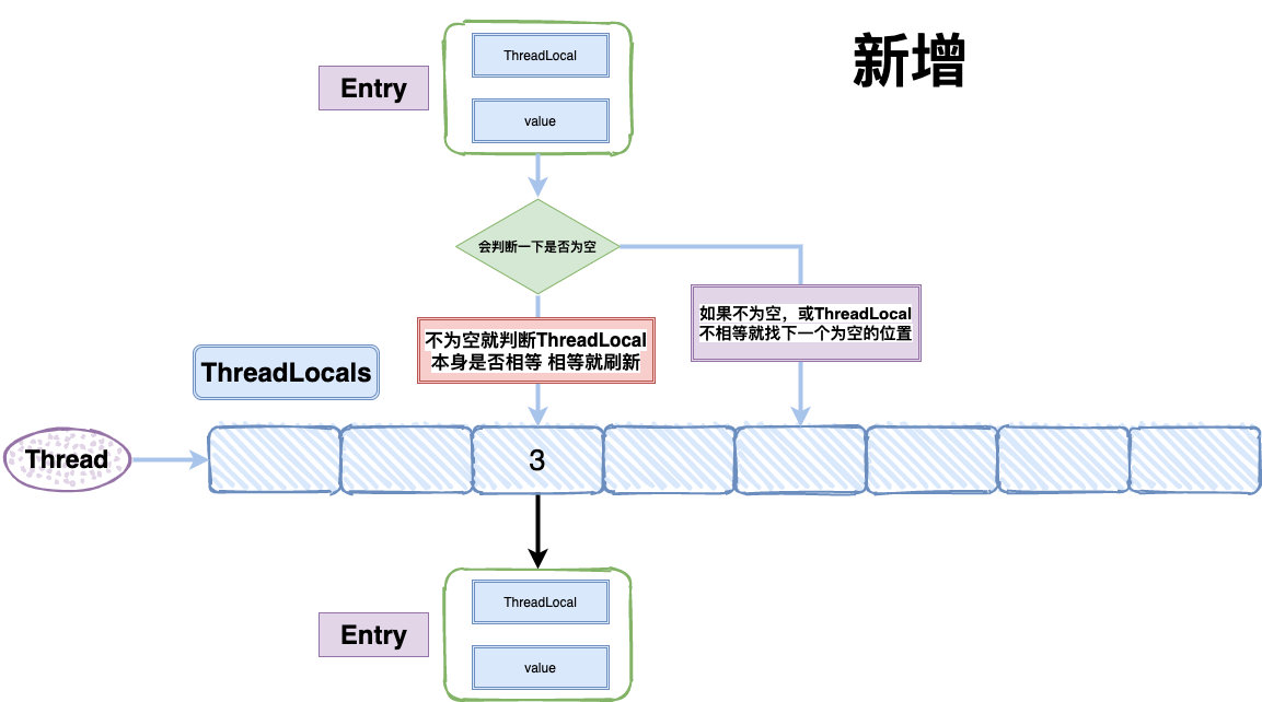 ThreadLocal 详解 - 图8