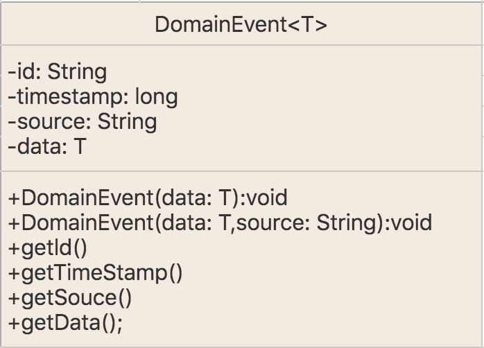 06 | 领域事件:解耦微服务的关键 - 图8