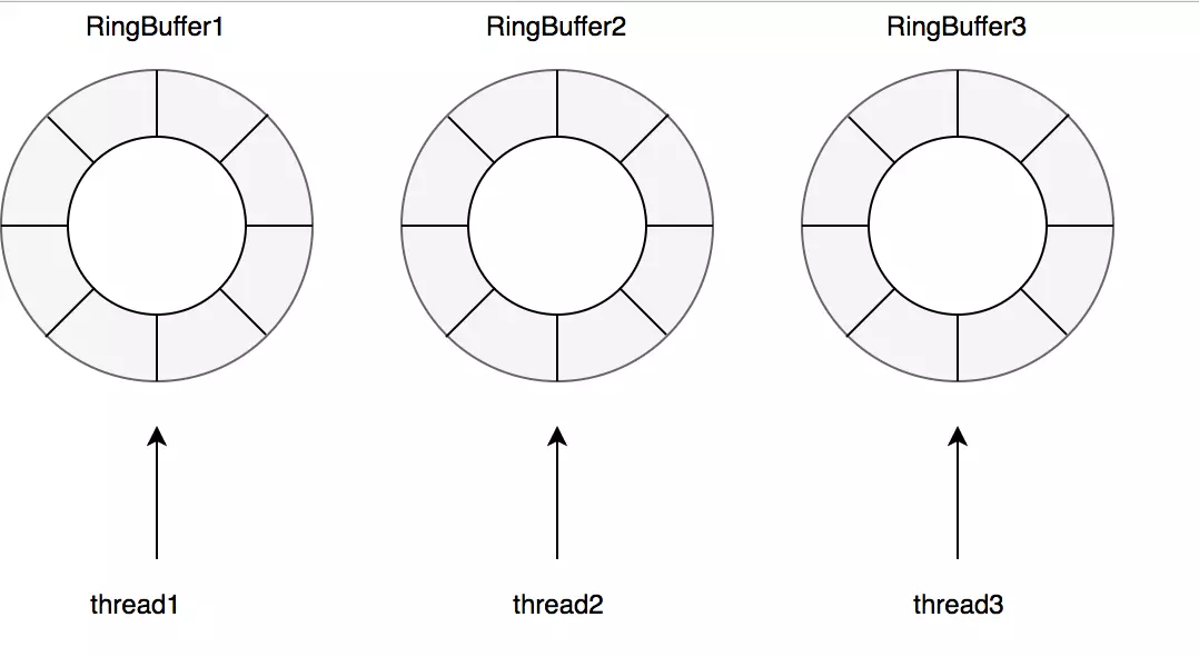 深入解密来自未来的缓存-Caffeine - 图8