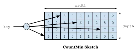 深入解密来自未来的缓存-Caffeine - 图2