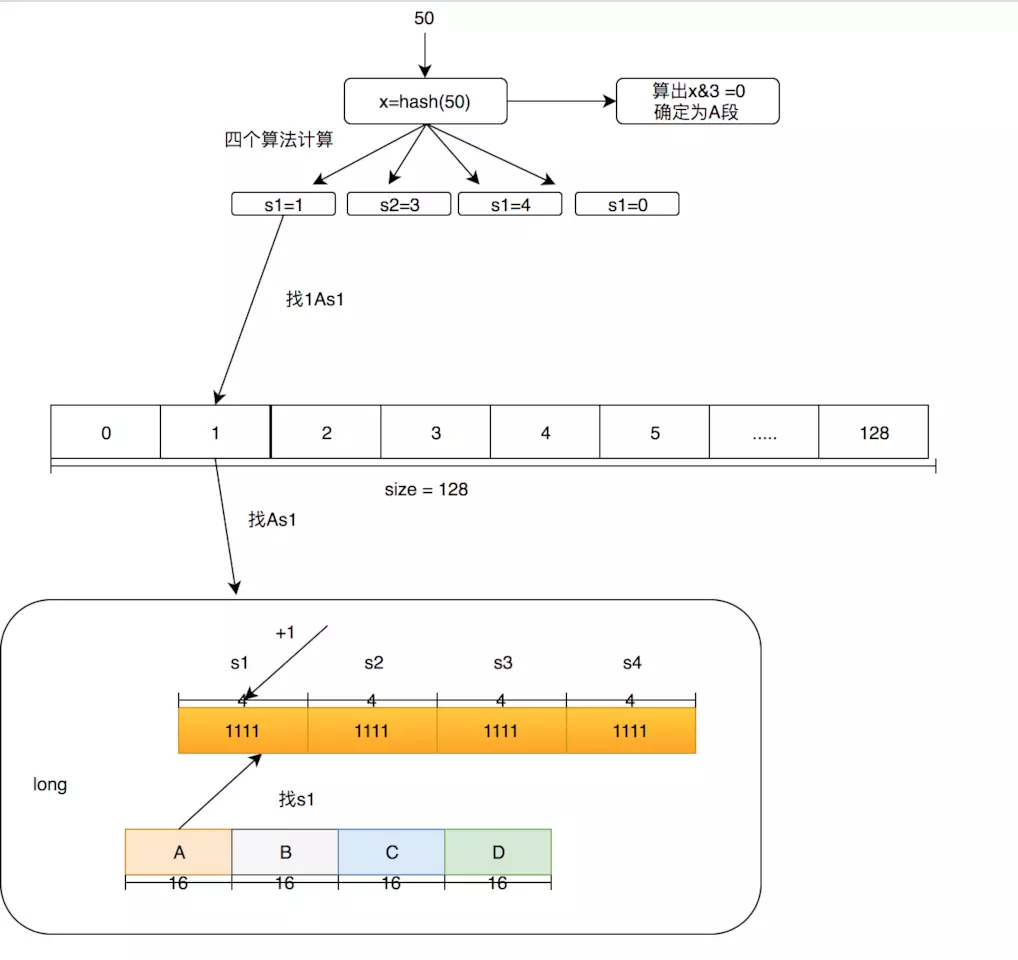 深入解密来自未来的缓存-Caffeine - 图6