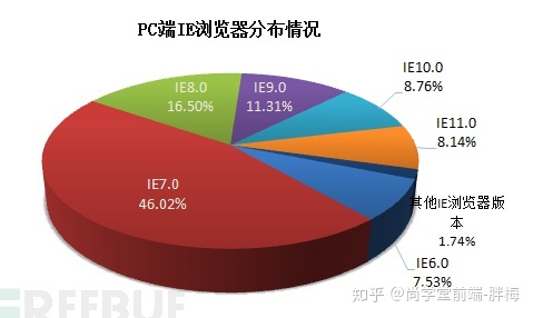 浏览器内核 - 图2