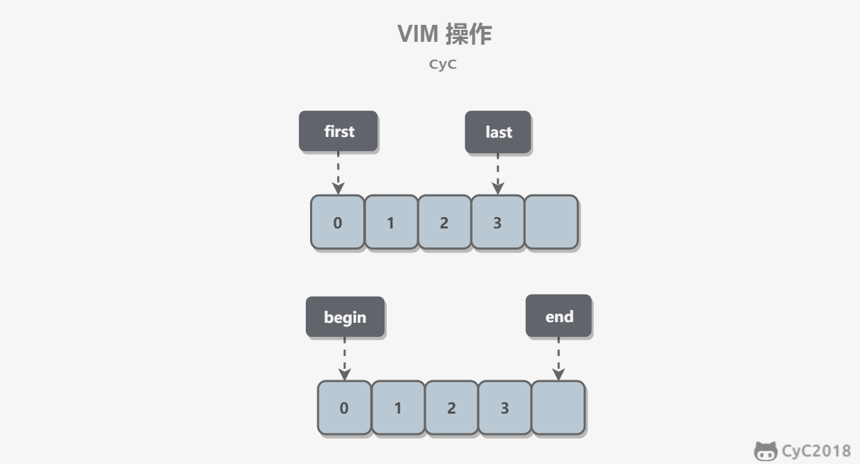 代码可读性 - 图1