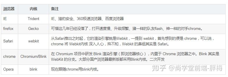 浏览器内核 - 图4