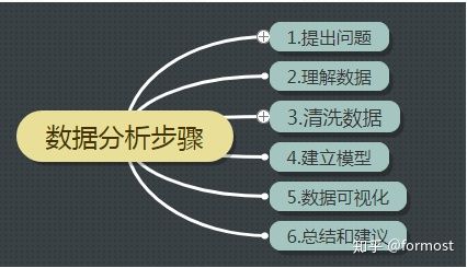 药店商品销量分析(pandas) - 图1