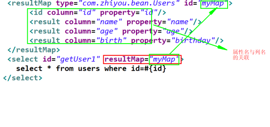 Mapper.xml相关的sql语句 - 图3