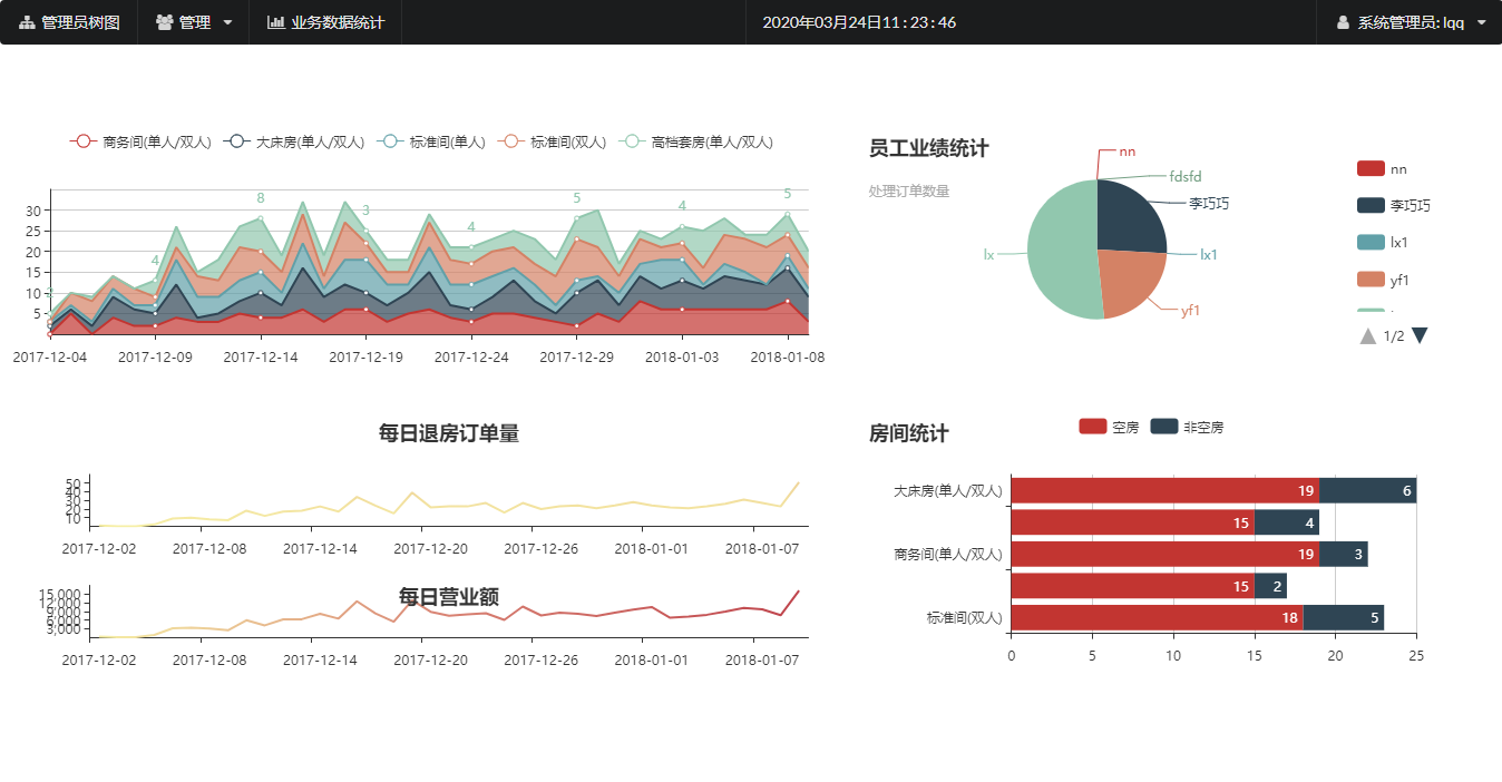 Maven JSP Servlet JDBC Mysql实现的dbExper宾馆管理系统 - 图3