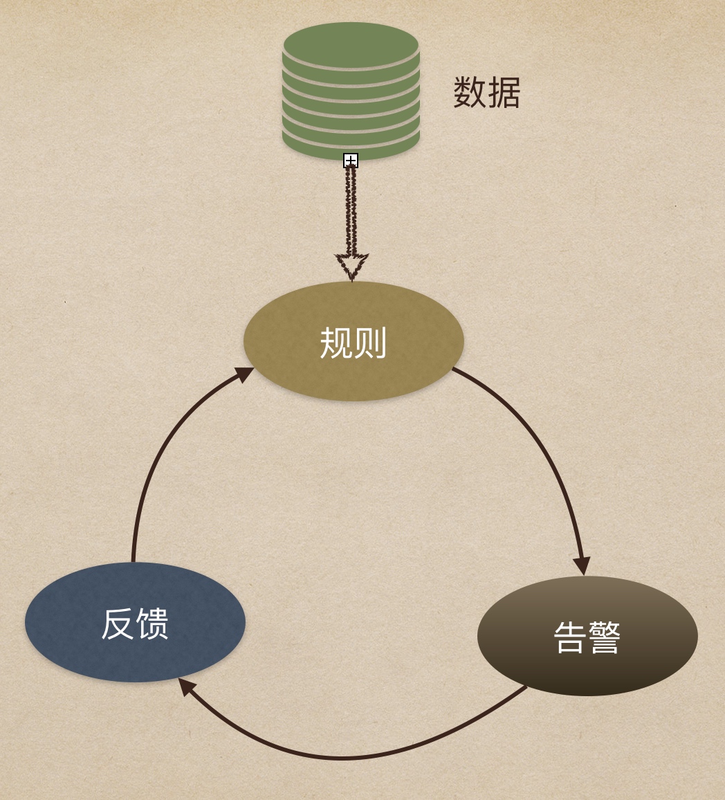 如何保证数据质量？ - 图4
