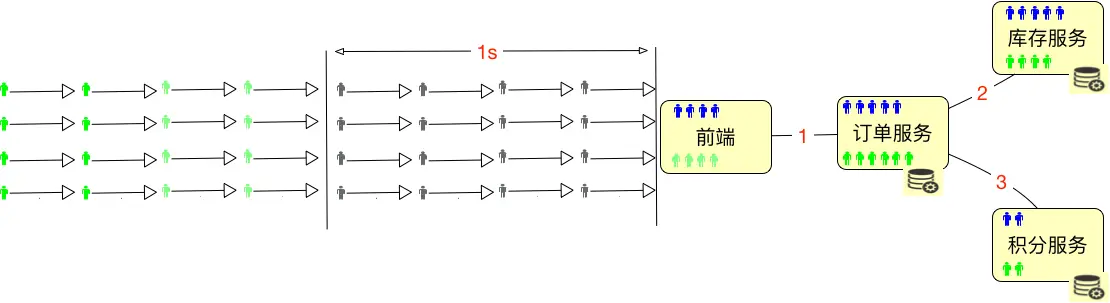 并发用户数的计算 - 图3