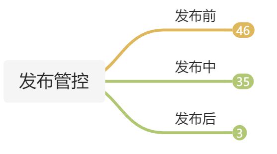 思维导图 - 图4