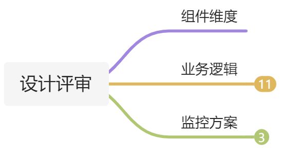 思维导图 - 图6