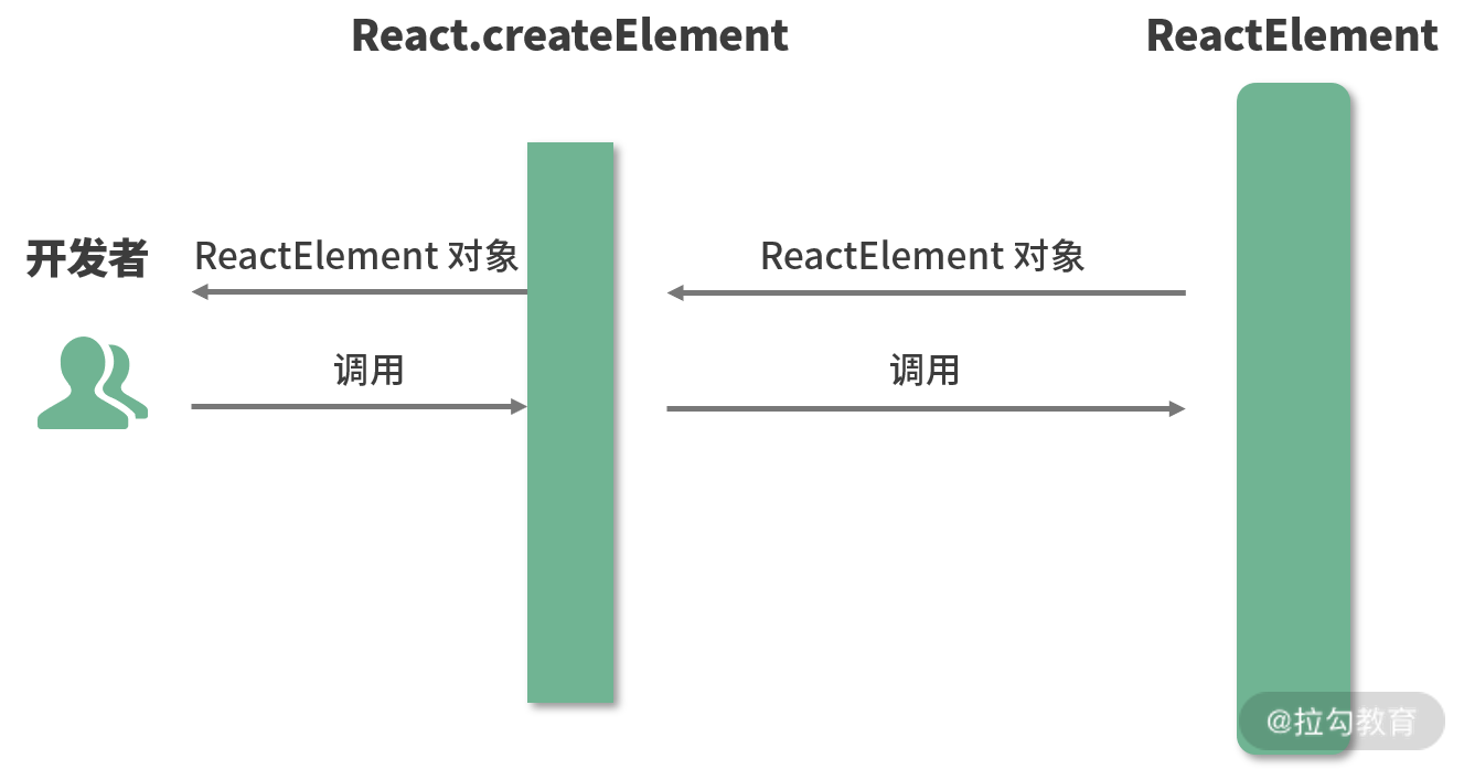 深入浅出搞定react - 图3