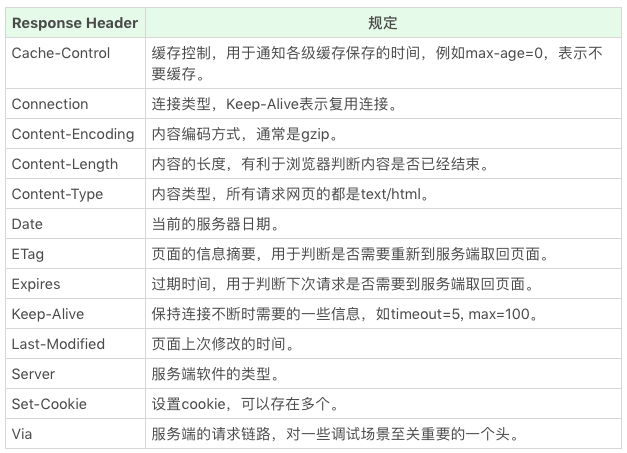 http header - 图2