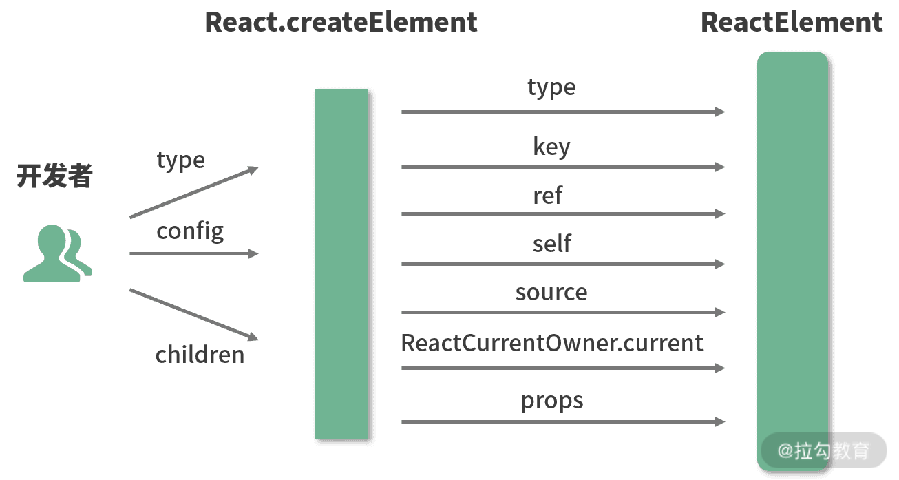 深入浅出搞定react - 图2