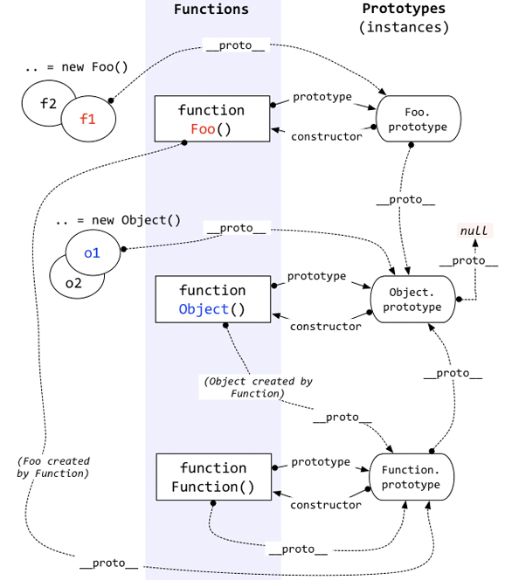 __proto__ 和 prototype的区别 - 图2