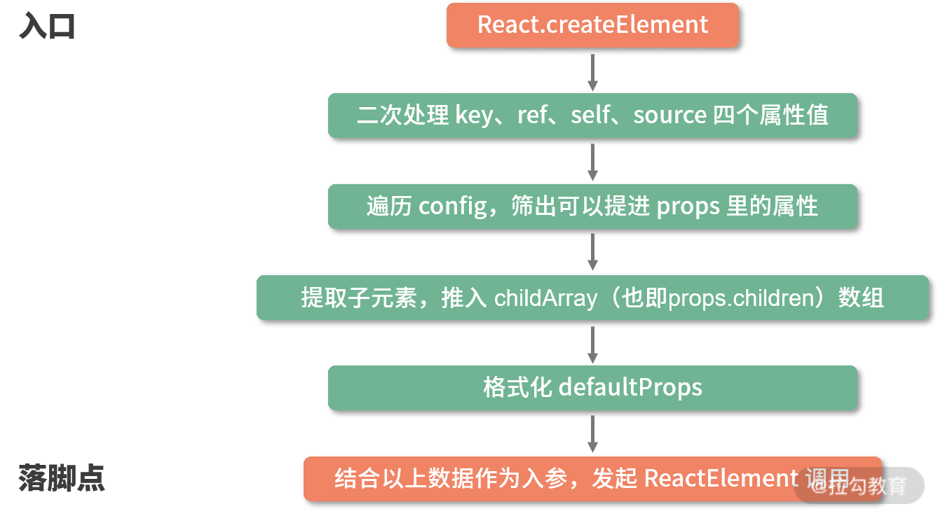 深入浅出搞定react - 图1