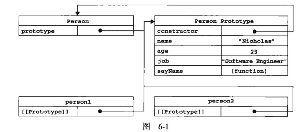 __proto__ 和 prototype的区别 - 图1