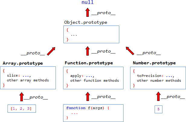 __proto__ 和 prototype的区别 - 图3