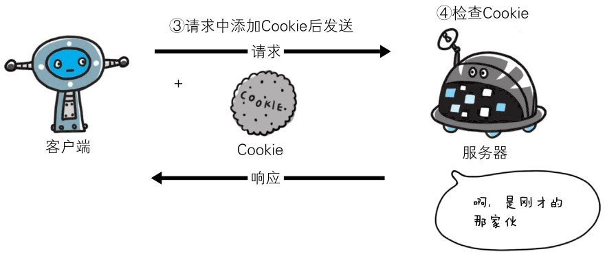 cookie - 图2