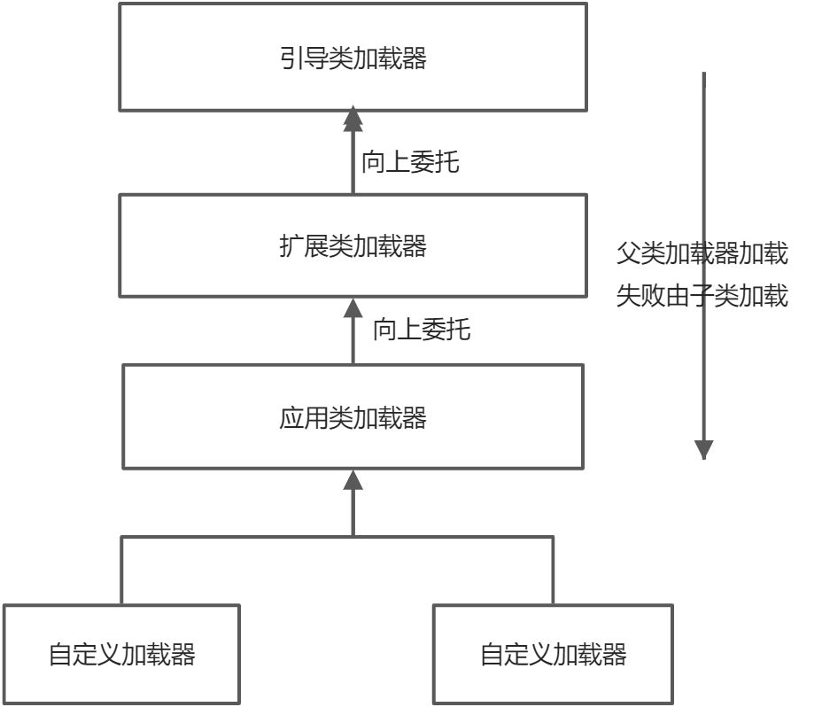 01类加载机制深度解析 - 图3