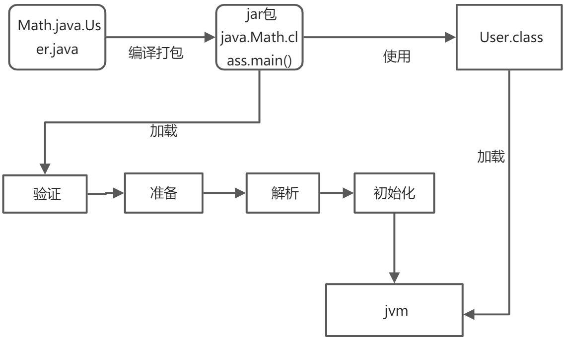 01类加载机制深度解析 - 图2